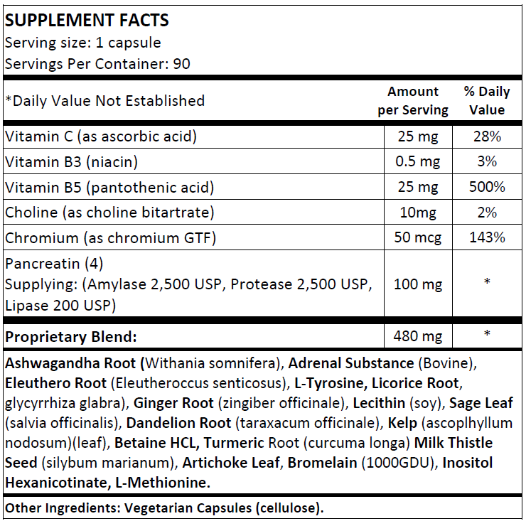NS - Adrenal TLP