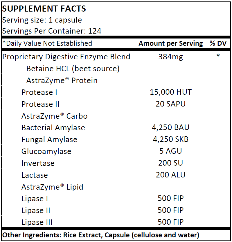 AP - HCL & Enzymes