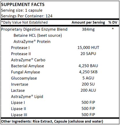 AP - HCL & Enzymes