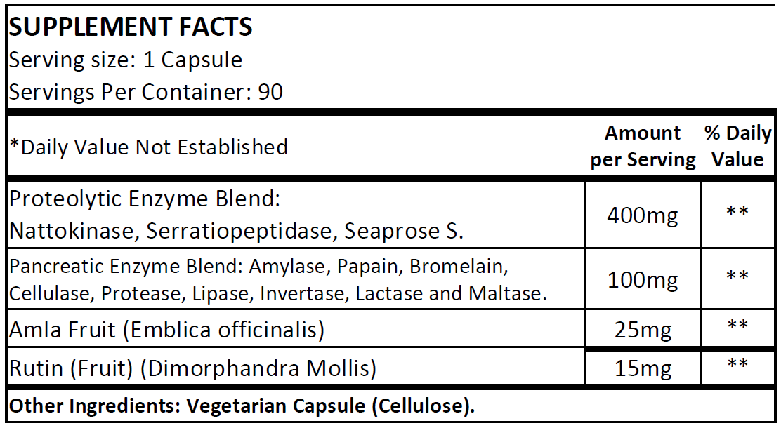 NS - Proteolytic Enzymes